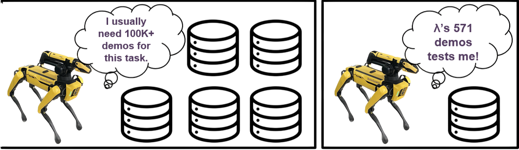 First challenge figure