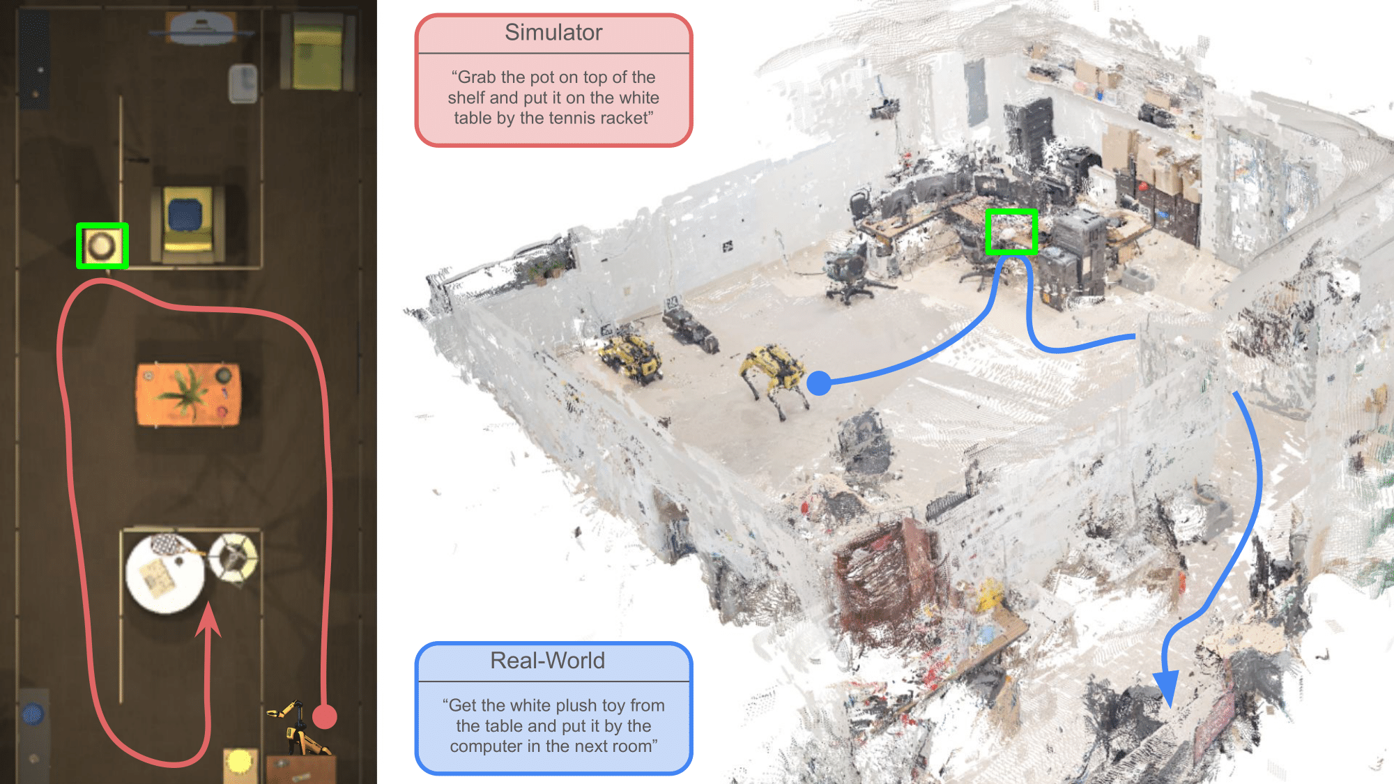 Overview figure