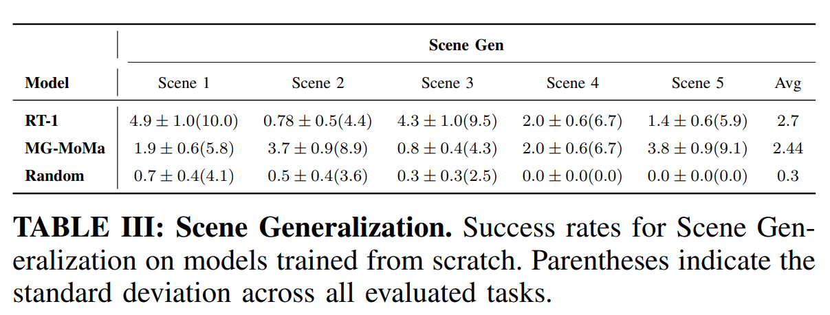 Scene generalization experiment figure