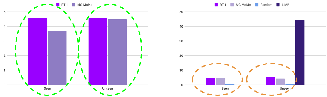 Seen vs unseen figure