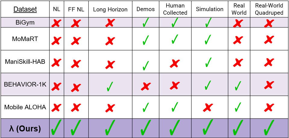 Related works figure