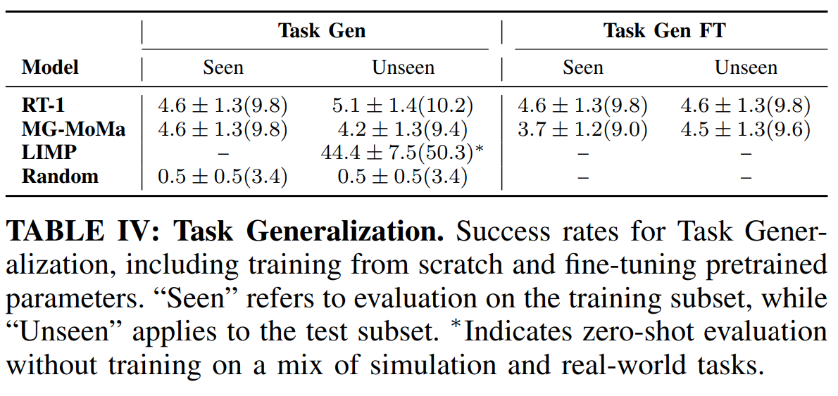 Task generalization experiment figure