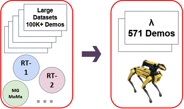 Second demonstration figure